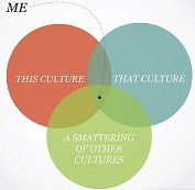 Third Culture Club 